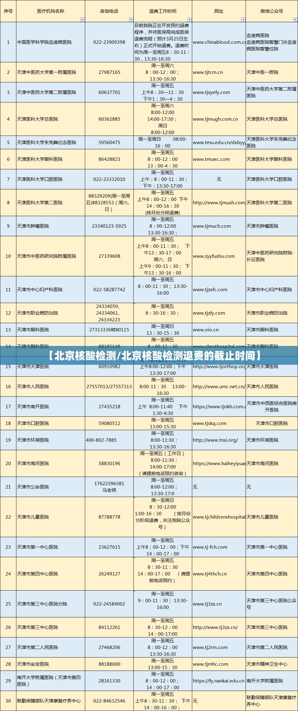 【北京核酸检测/北京核酸检测退费的截止时间】