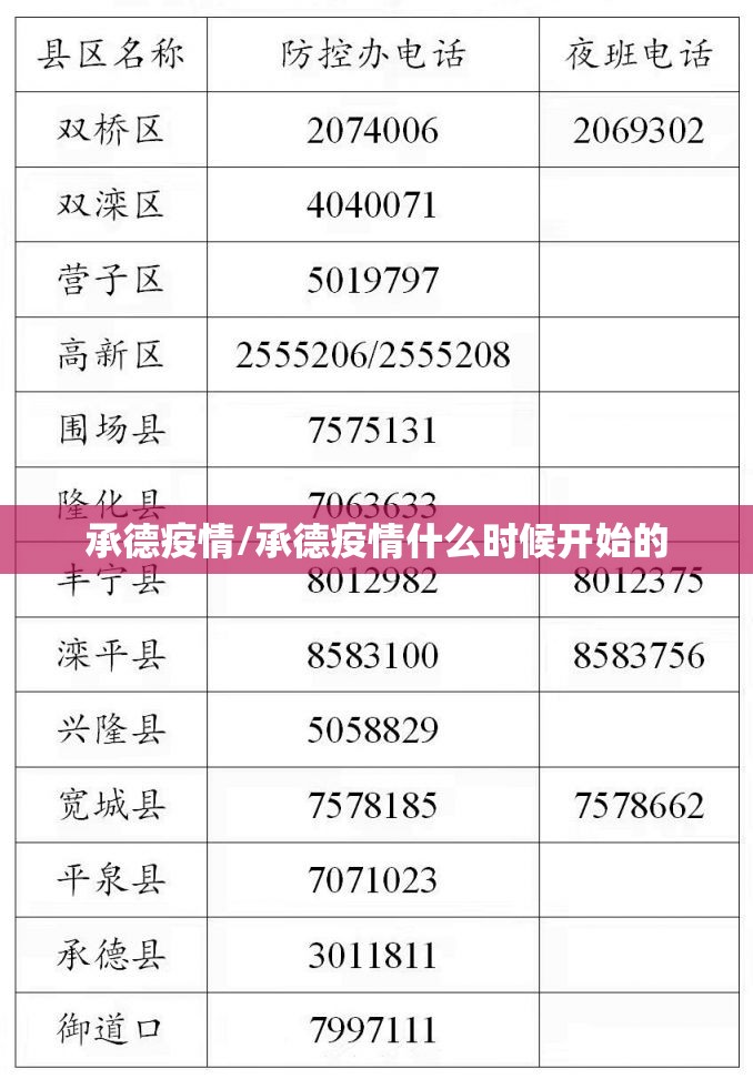 承德疫情/承德疫情什么时候开始的 承德疫情/承德疫情什么时候开始的