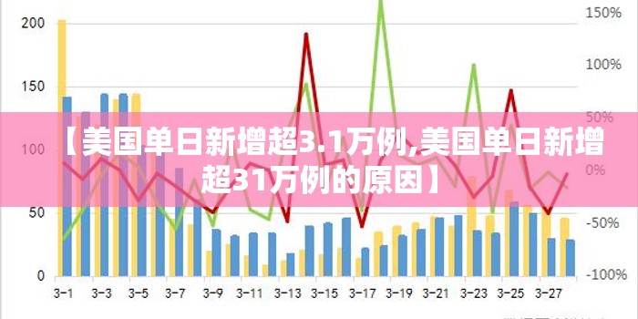 【美国单日新增超3.1万例,美国单日新增超31万例的原因】 【美国单日新增超3.1万例,美国单日新增超31万例的原因】