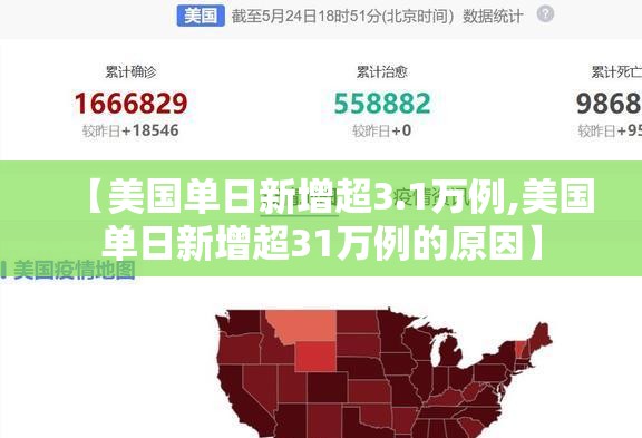 【美国单日新增超3.1万例,美国单日新增超31万例的原因】 【美国单日新增超3.1万例,美国单日新增超31万例的原因】