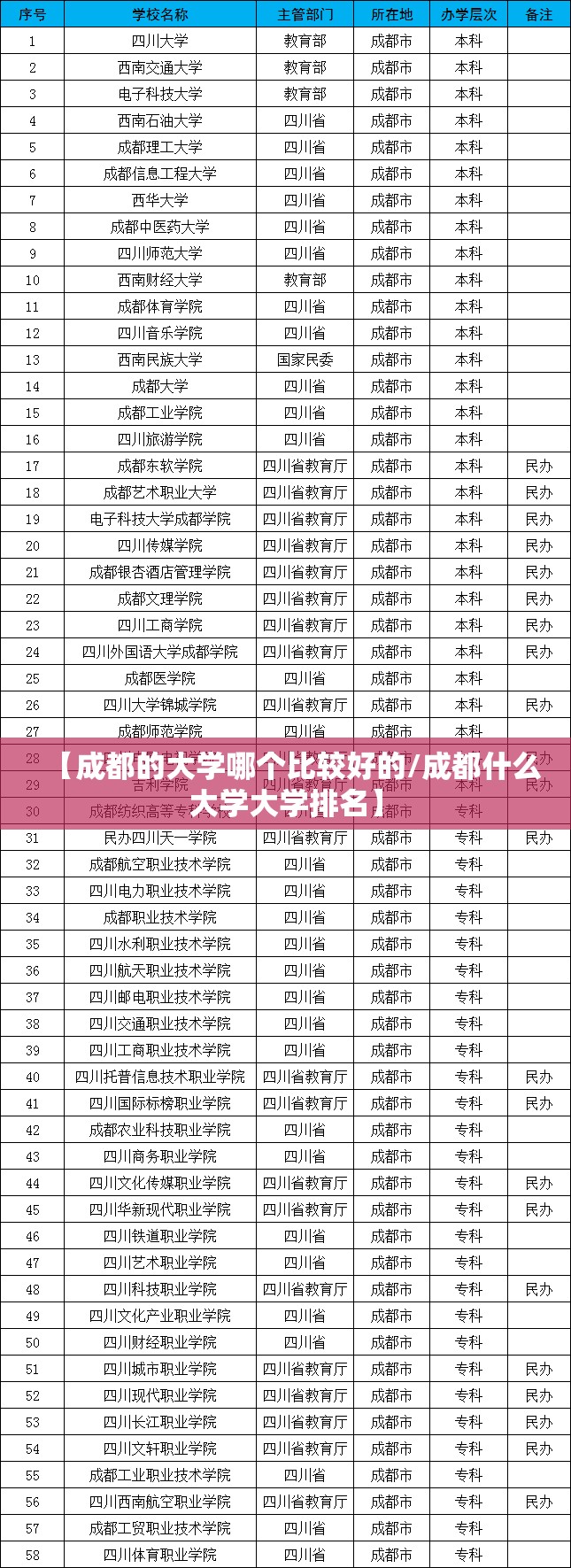 【成都的大学哪个比较好的/成都什么大学大学排名】 【成都的大学哪个比较好的/成都什么大学大学排名】