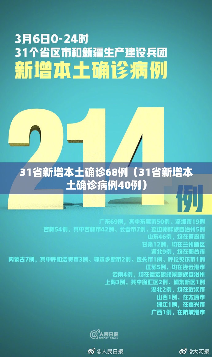 31省新增本土确诊68例(31省新增本土确诊病例40例) 31省新增本土确诊68例(31省新增本土确诊病例40例)