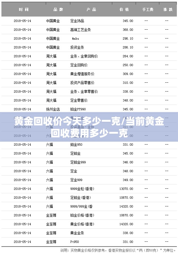 黄金回收价今天多少一克/当前黄金回收费用多少一克 黄金回收价今天多少一克/当前黄金回收费用多少一克