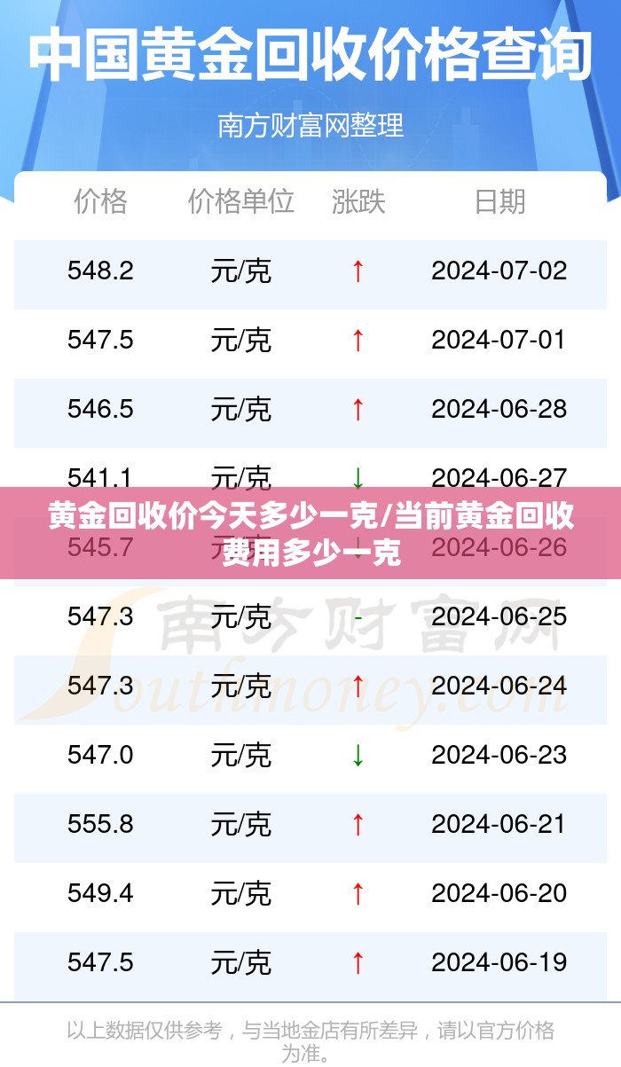 黄金回收价今天多少一克/当前黄金回收费用多少一克 黄金回收价今天多少一克/当前黄金回收费用多少一克