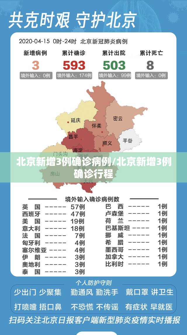 北京新增3例确诊病例/北京新增3例确诊行程 北京新增3例确诊病例/北京新增3例确诊行程