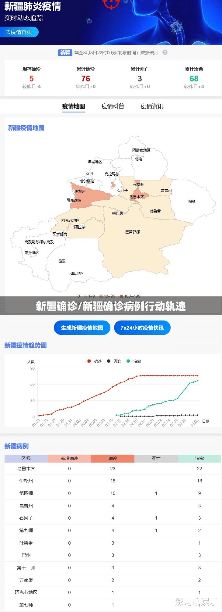 新疆确诊/新疆确诊病例行动轨迹 新疆确诊/新疆确诊病例行动轨迹