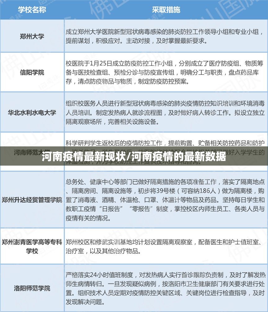 河南疫情最新现状/河南疫情的最新数据