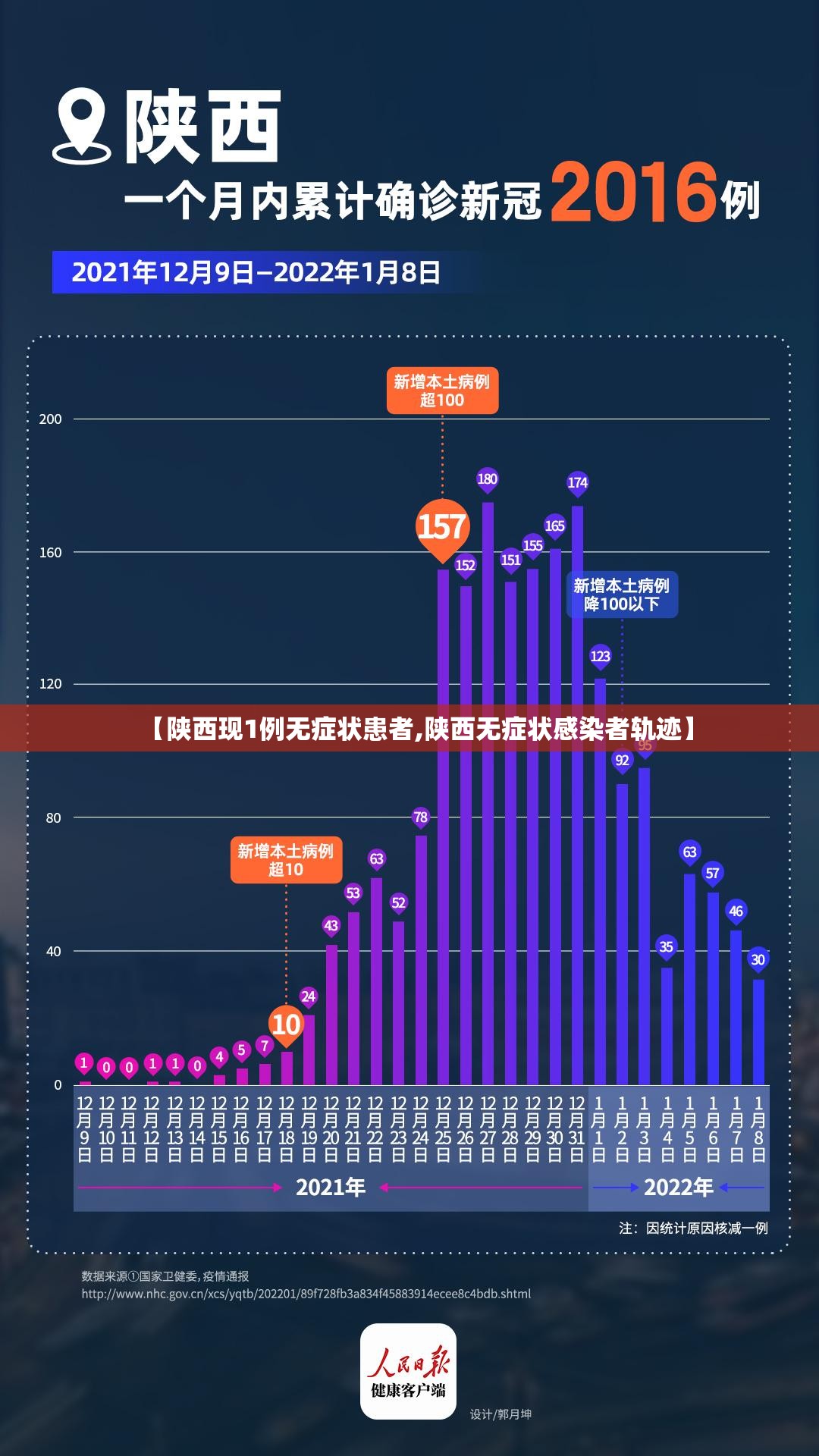【陕西现1例无症状患者,陕西无症状感染者轨迹】