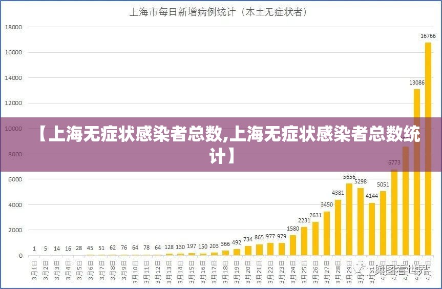 【上海无症状感染者总数,上海无症状感染者总数统计】