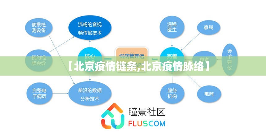 【北京疫情链条,北京疫情脉络】 【北京疫情链条,北京疫情脉络】