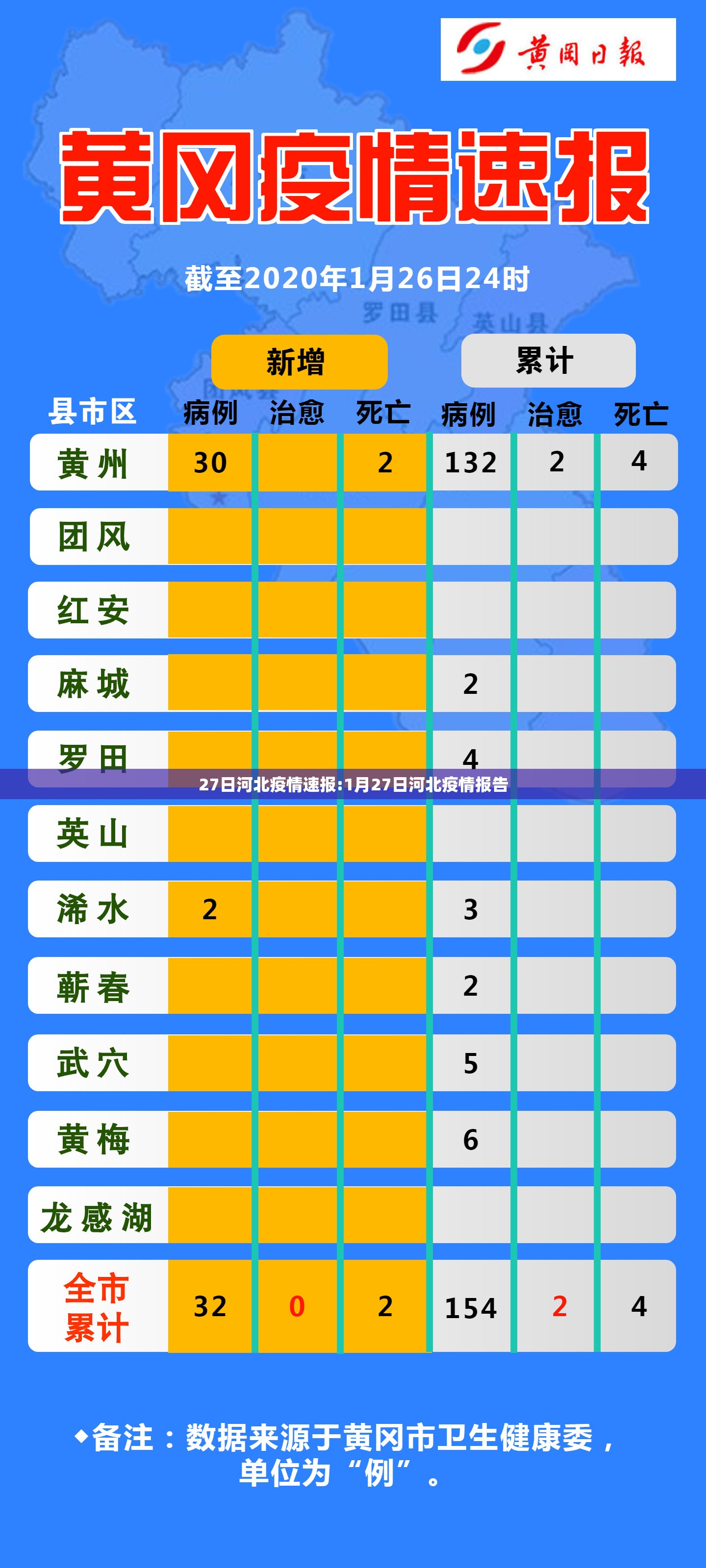 27日河北疫情速报:1月27日河北疫情报告 27日河北疫情速报:1月27日河北疫情报告