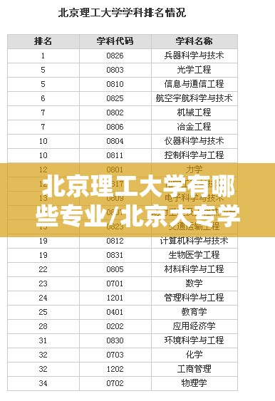 北京理工大学有哪些专业/北京大专学校排名