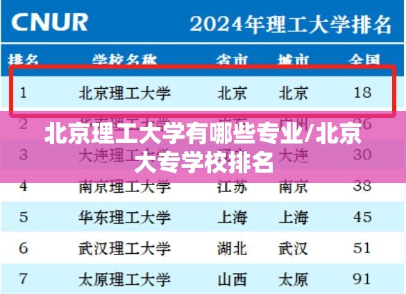 北京理工大学有哪些专业/北京大专学校排名