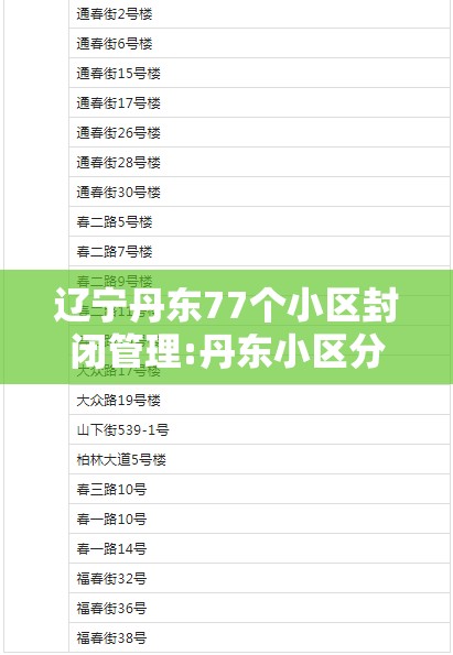 辽宁丹东77个小区封闭管理:丹东小区分布图