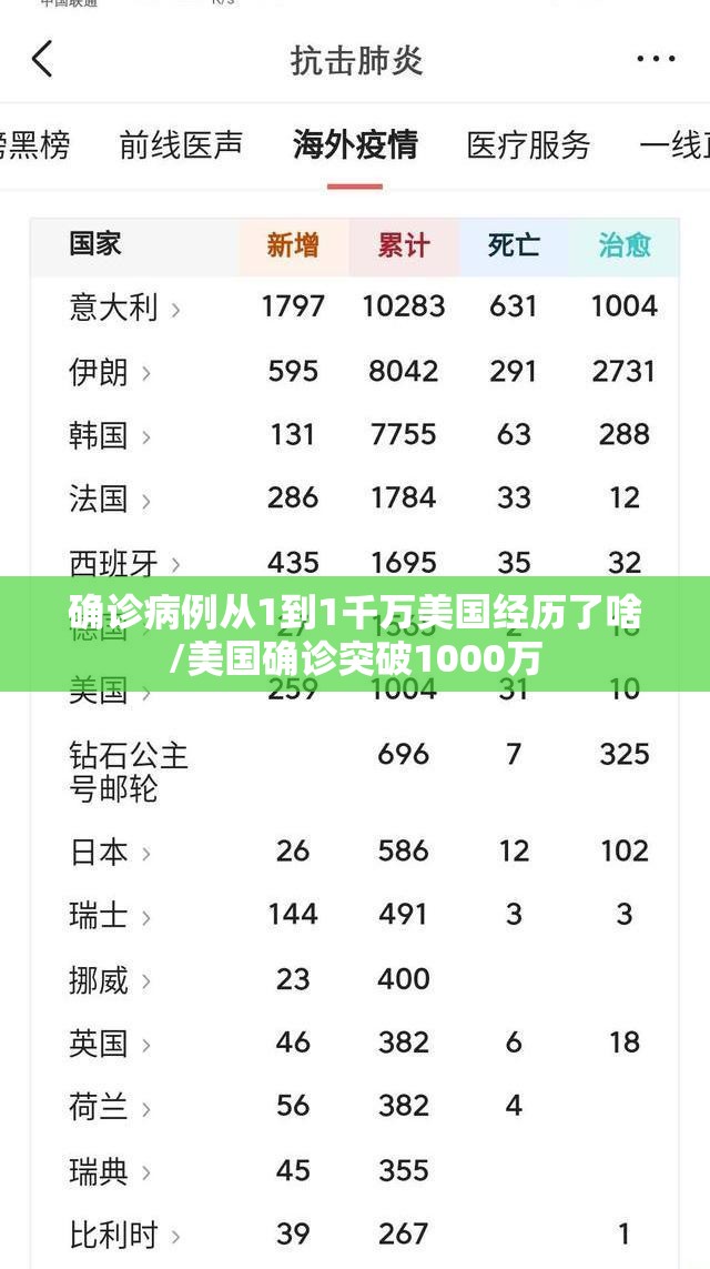 确诊病例从1到1千万美国经历了啥/美国确诊突破1000万 确诊病例从1到1千万美国经历了啥/美国确诊突破1000万