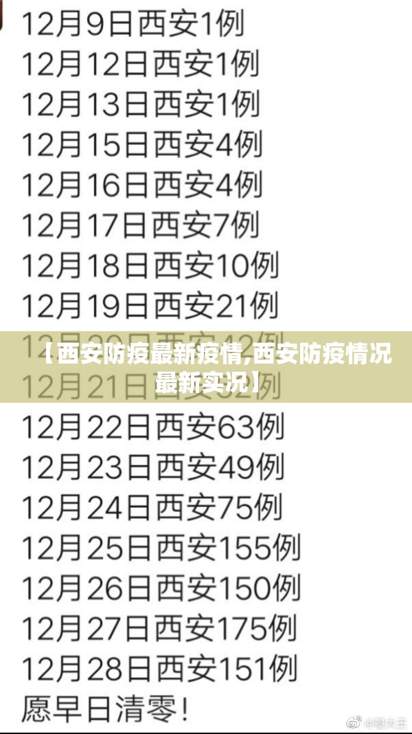 【西安防疫最新疫情,西安防疫情况最新实况】 【西安防疫最新疫情,西安防疫情况最新实况】