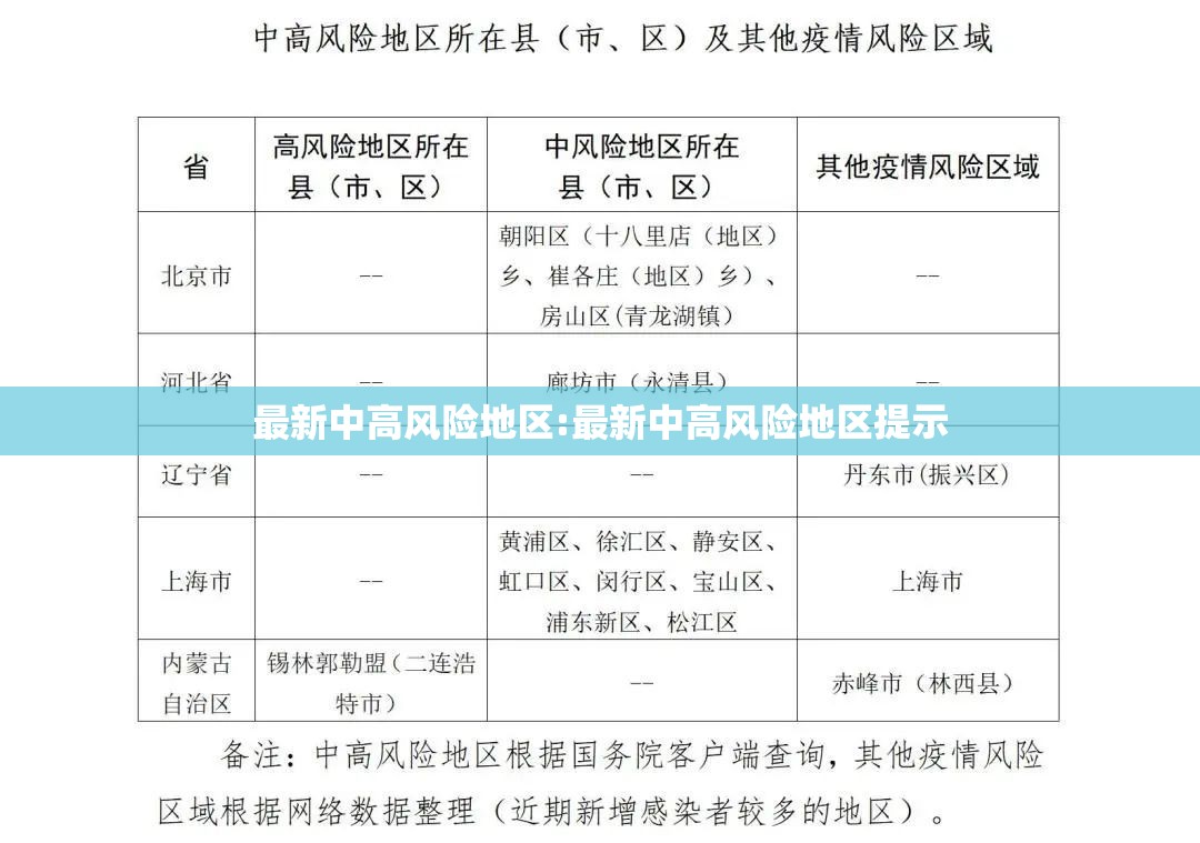 最新中高风险地区:最新中高风险地区提示 最新中高风险地区:最新中高风险地区提示
