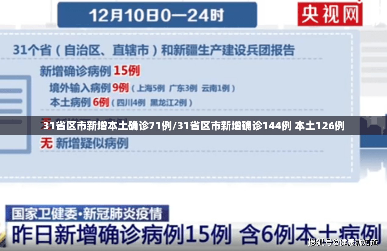 31省区市新增本土确诊71例/31省区市新增确诊144例 本土126例 31省区市新增本土确诊71例/31省区市新增确诊144例 本土126例