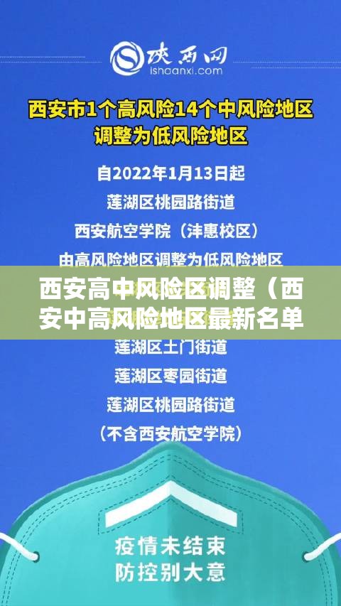 西安高中风险区调整(西安中高风险地区最新名单最新) 西安高中风险区调整(西安中高风险地区最新名单最新)