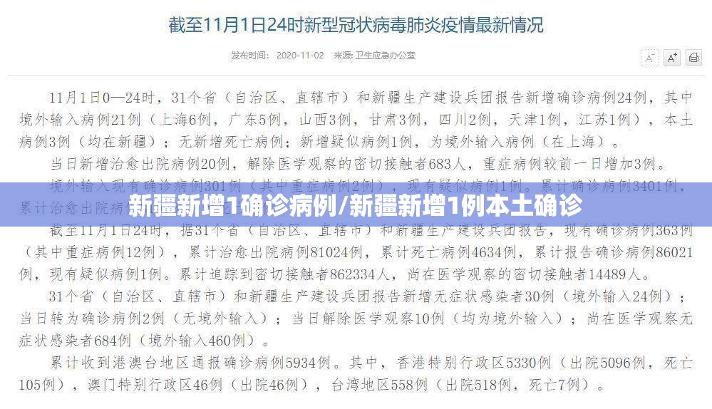 新疆新增1确诊病例/新疆新增1例本土确诊 新疆新增1确诊病例/新疆新增1例本土确诊
