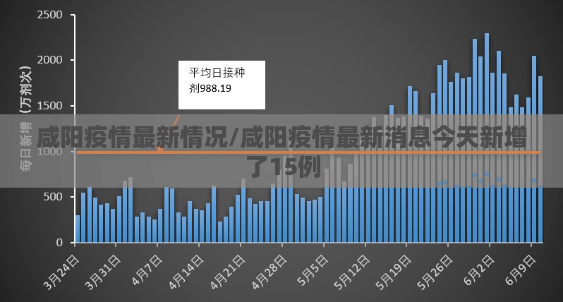 咸阳疫情最新情况/咸阳疫情最新消息今天新增了15例