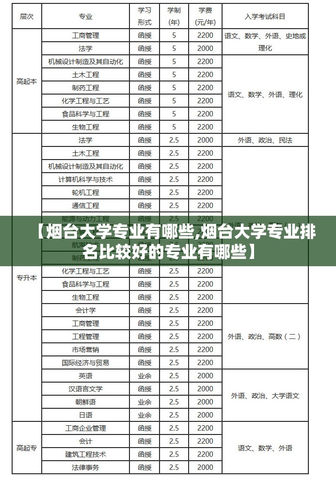 【烟台大学专业有哪些,烟台大学专业排名比较好的专业有哪些】 【烟台大学专业有哪些,烟台大学专业排名比较好的专业有哪些】