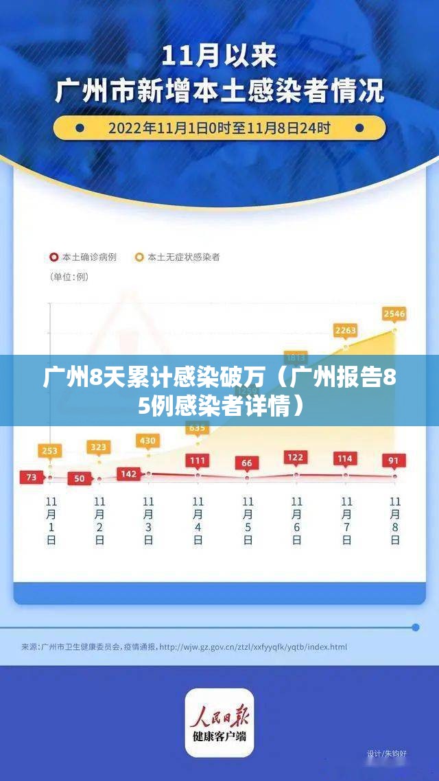 广州8天累计感染破万(广州报告85例感染者详情) 广州8天累计感染破万(广州报告85例感染者详情)