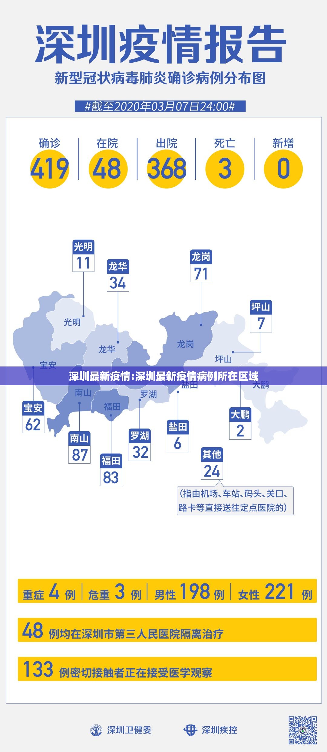 深圳最新疫情:深圳最新疫情病例所在区域 深圳最新疫情:深圳最新疫情病例所在区域