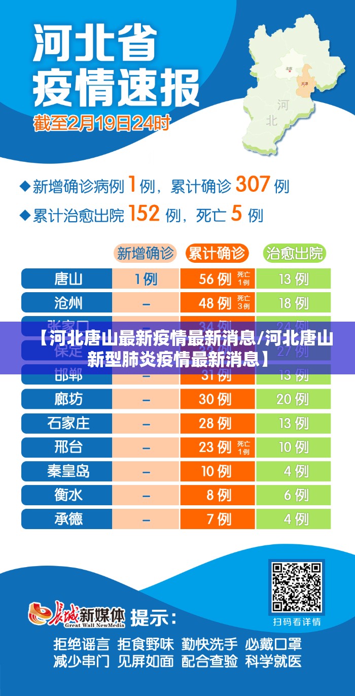 【河北唐山最新疫情最新消息/河北唐山新型肺炎疫情最新消息】 【河北唐山最新疫情最新消息/河北唐山新型肺炎疫情最新消息】