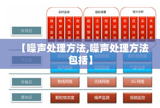 【噪声处理方法,噪声处理方法包括】 【噪声处理方法,噪声处理方法包括】