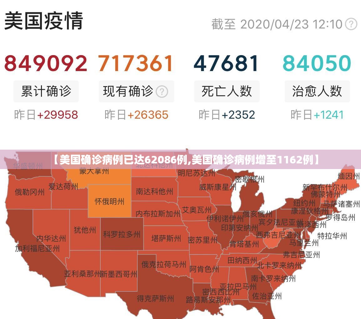 【美国确诊病例已达62086例,美国确诊病例增至1162例】