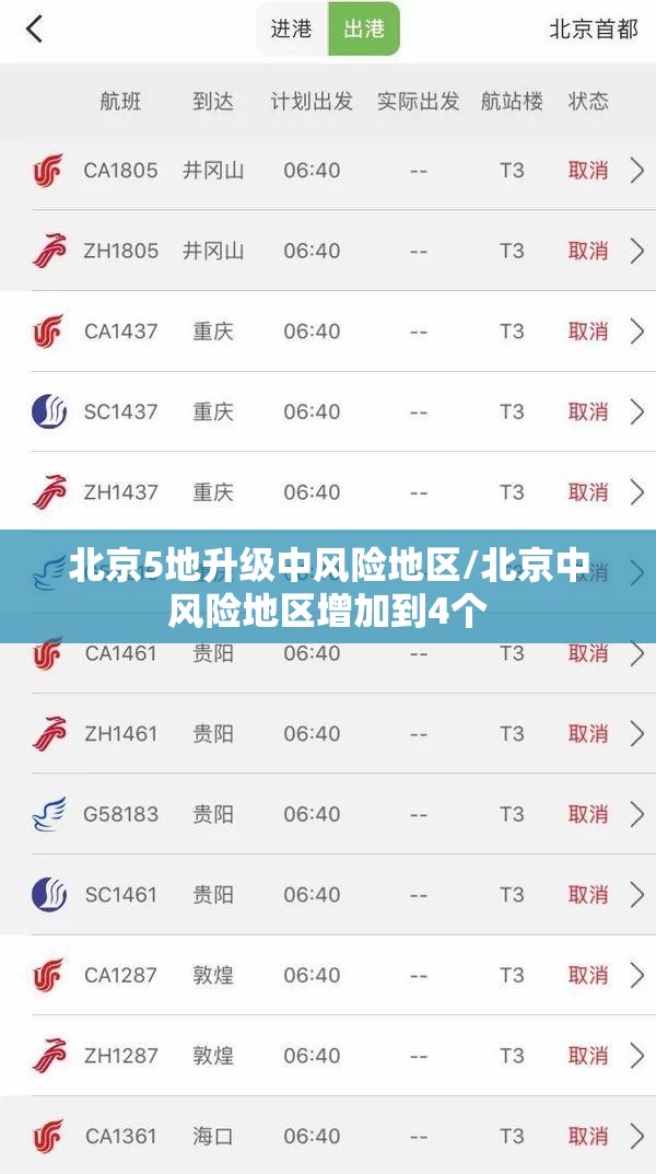 北京5地升级中风险地区/北京中风险地区增加到4个