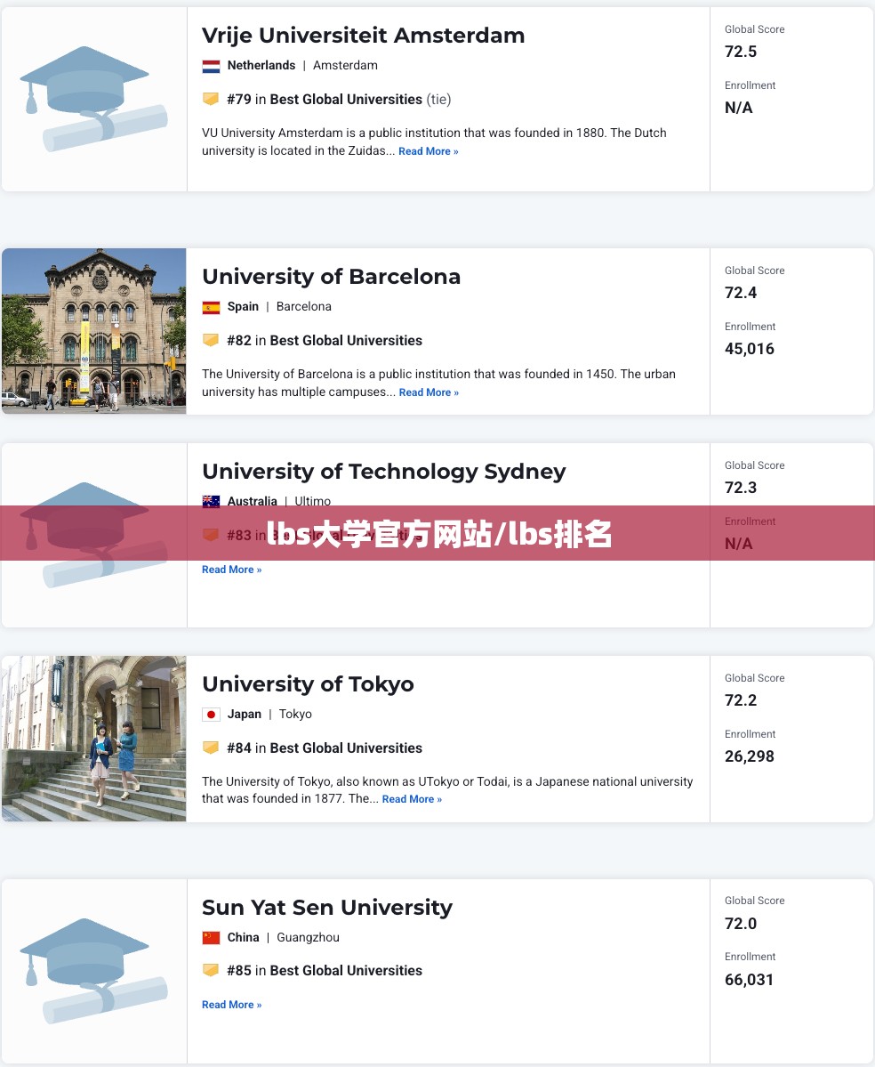 lbs大学官方网站/lbs排名