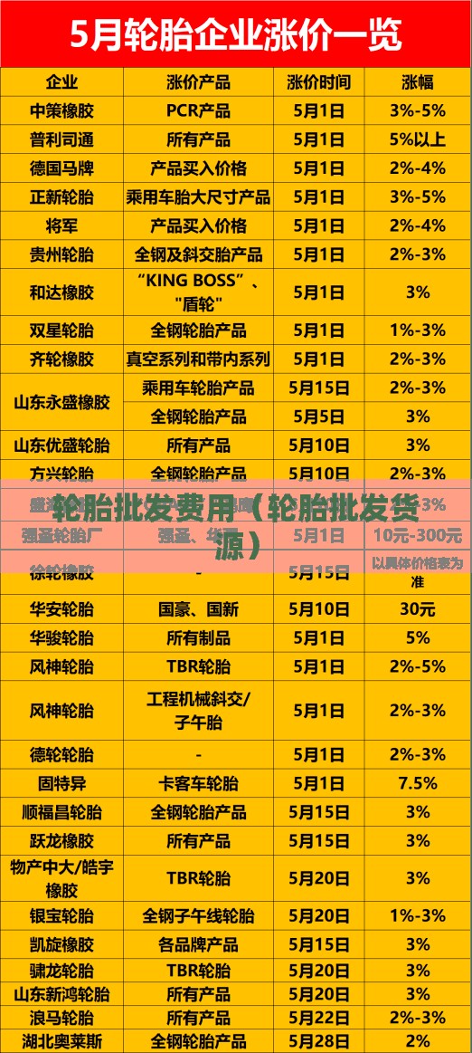 轮胎批发费用(轮胎批发货源) 轮胎批发费用(轮胎批发货源)