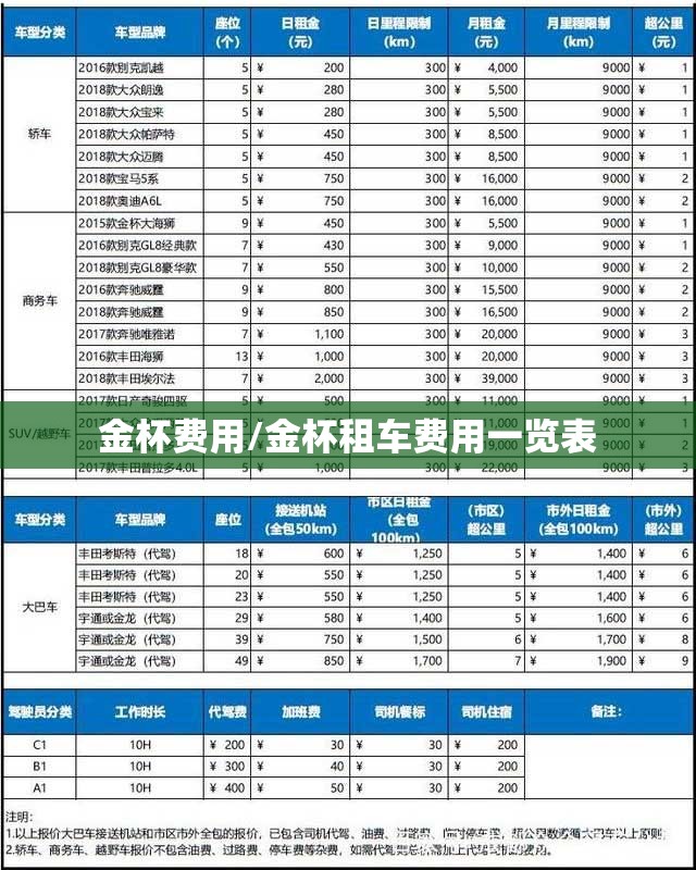 金杯费用/金杯租车费用一览表 金杯费用/金杯租车费用一览表