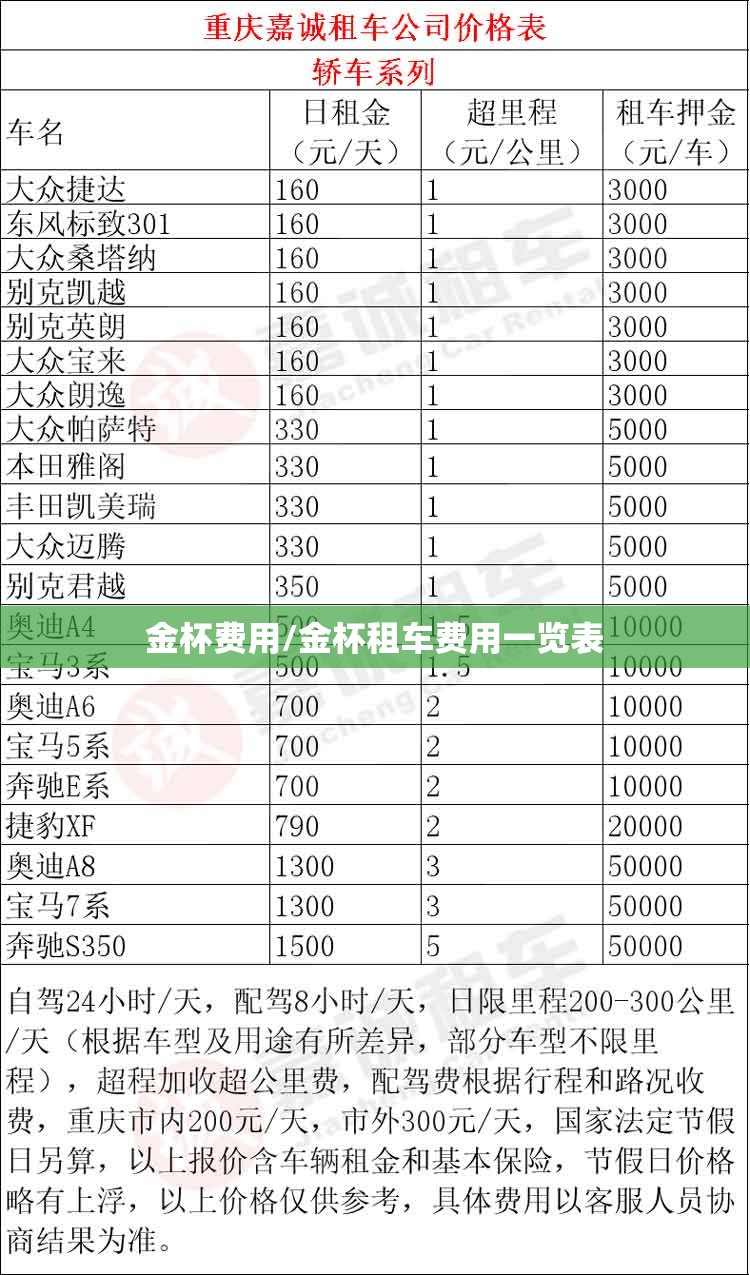 金杯费用/金杯租车费用一览表 金杯费用/金杯租车费用一览表