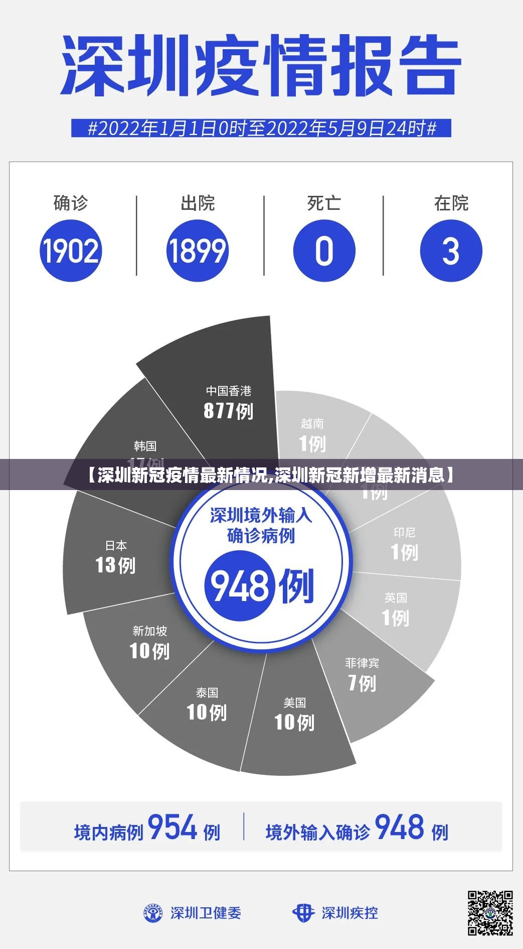 【深圳新冠疫情最新情况,深圳新冠新增最新消息】 【深圳新冠疫情最新情况,深圳新冠新增最新消息】