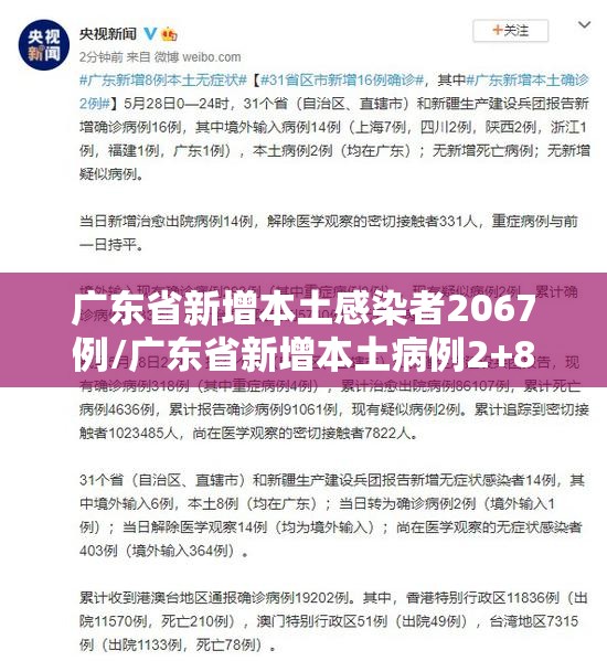 广东省新增本土感染者2067例/广东省新增本土病例2+8 广东省新增本土感染者2067例/广东省新增本土病例2+8