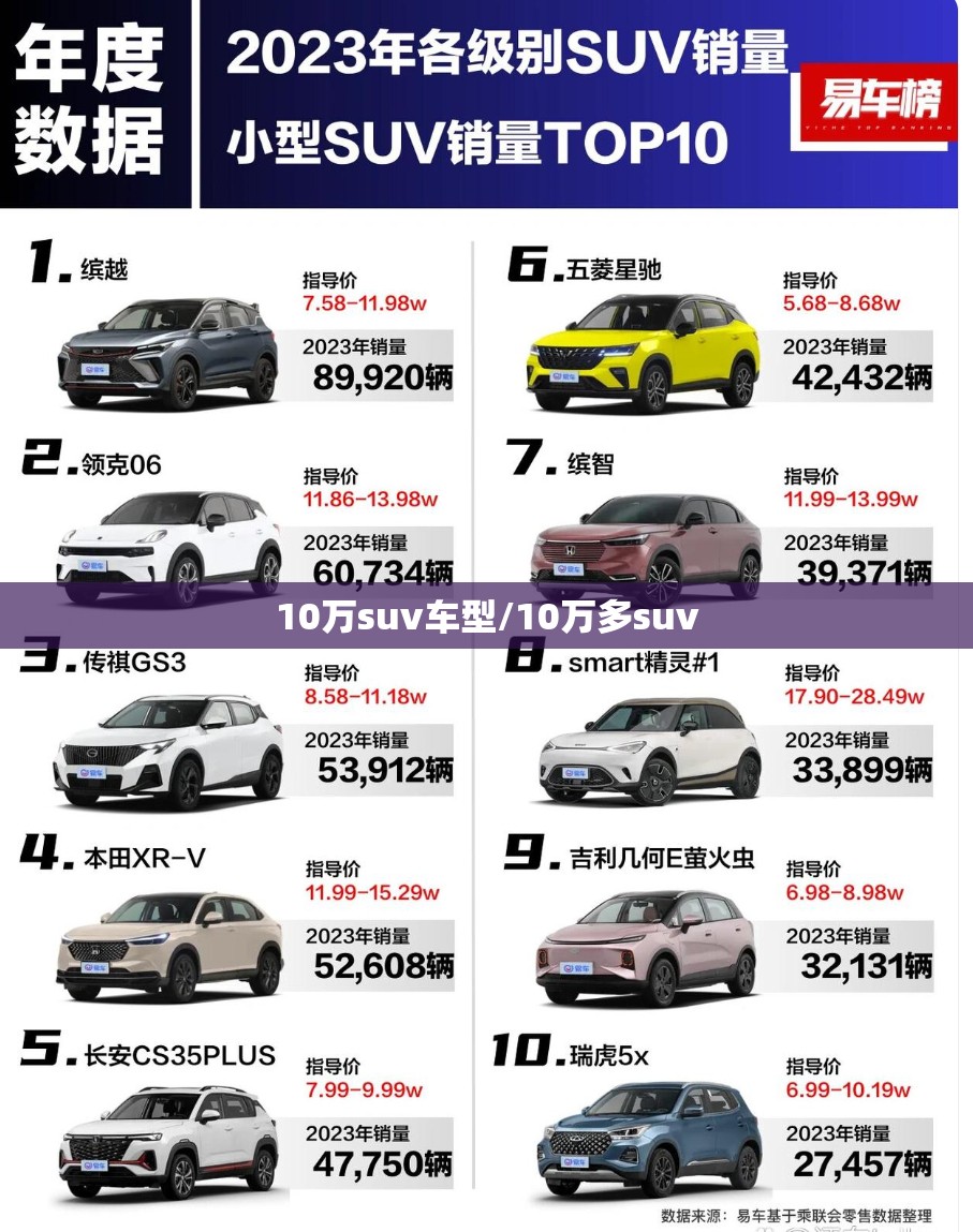 10万suv车型/10万多suv