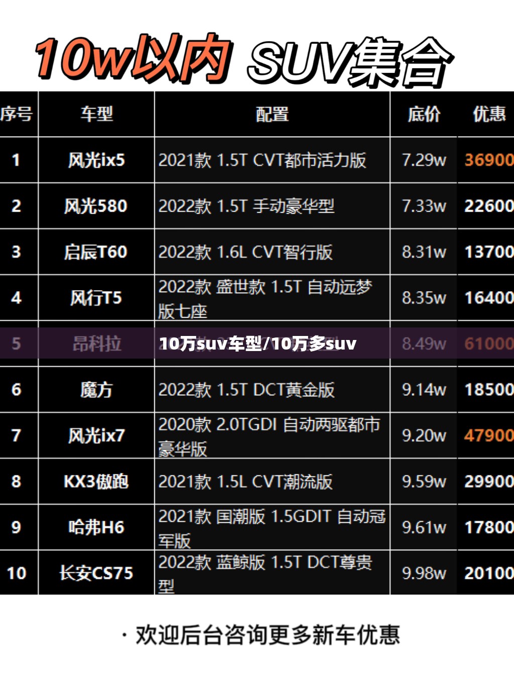 10万suv车型/10万多suv
