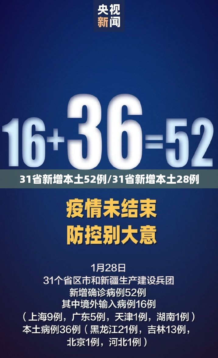 31省新增本土52例/31省新增本土28例 31省新增本土52例/31省新增本土28例