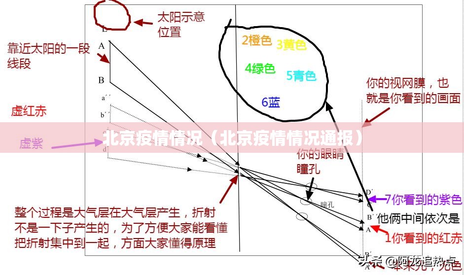 北京疫情情况(北京疫情情况通报) 北京疫情情况(北京疫情情况通报)
