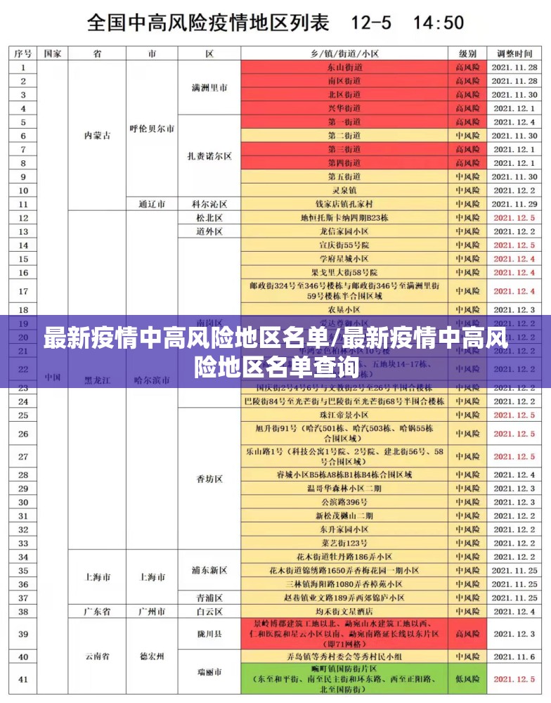 最新疫情中高风险地区名单/最新疫情中高风险地区名单查询