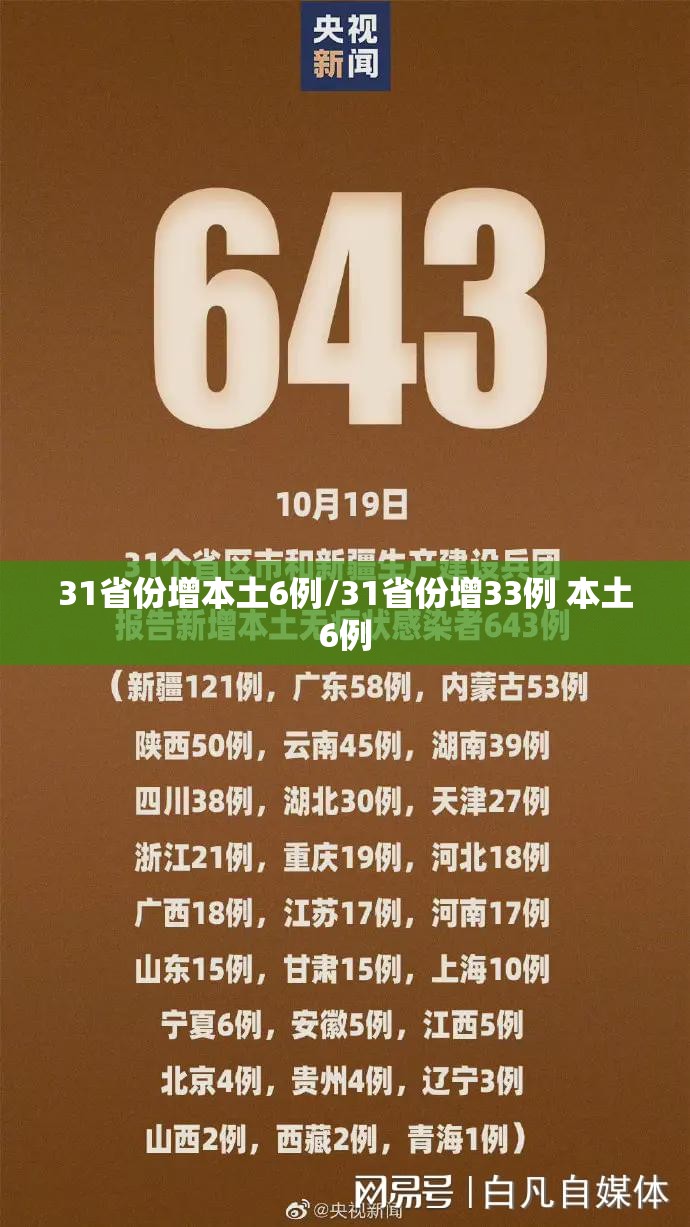31省份增本土6例/31省份增33例 本土6例 31省份增本土6例/31省份增33例 本土6例