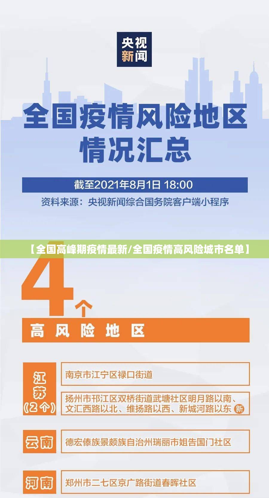 【全国高峰期疫情最新/全国疫情高风险城市名单】