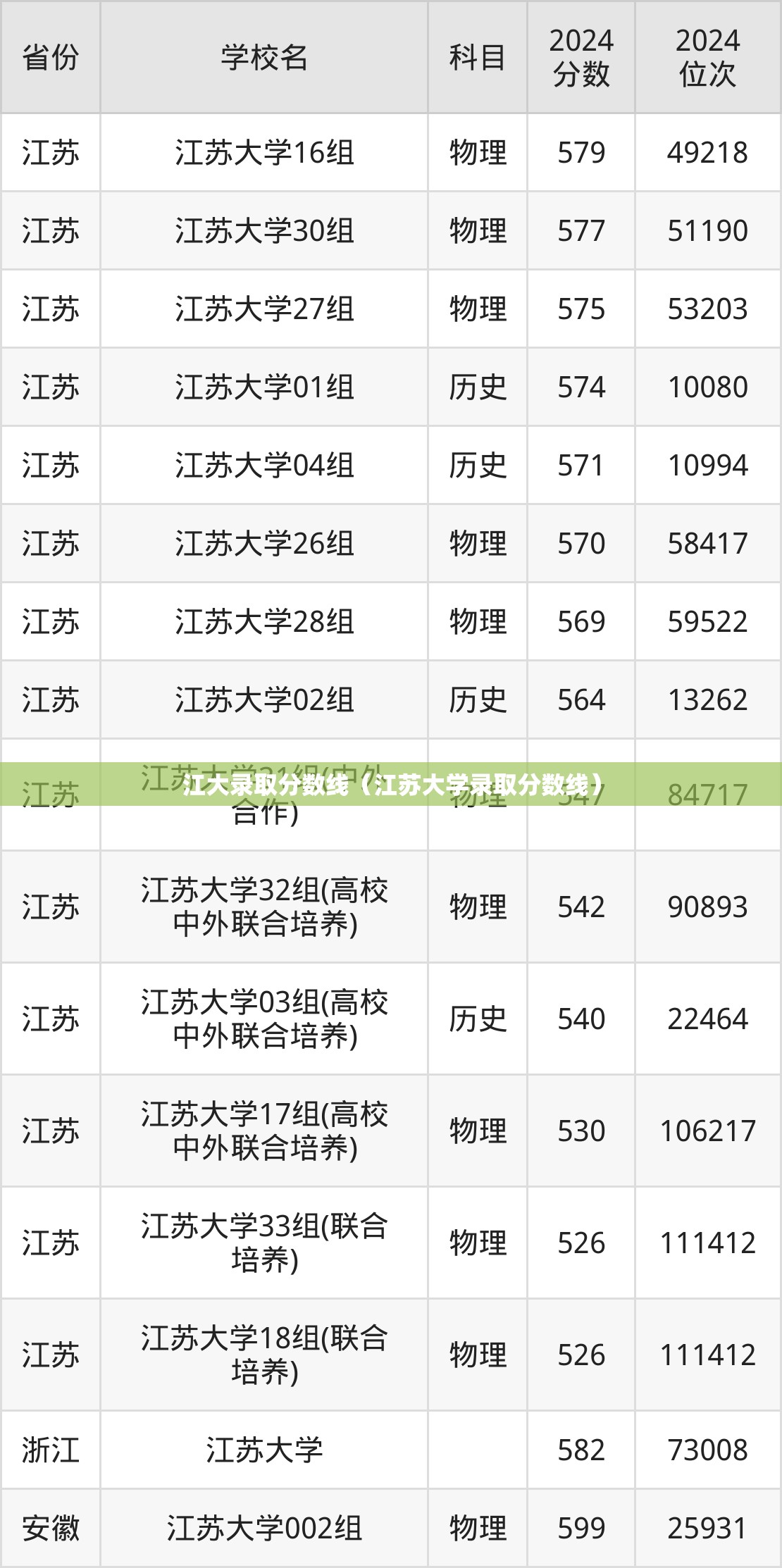 江大录取分数线(江苏大学录取分数线) 江大录取分数线(江苏大学录取分数线)