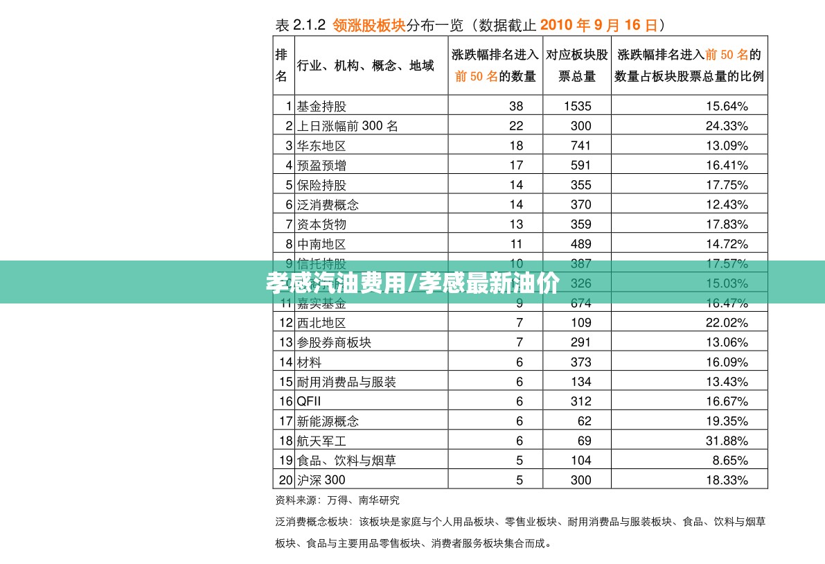 孝感汽油费用/孝感最新油价 孝感汽油费用/孝感最新油价