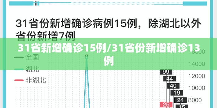 31省新增确诊15例/31省份新增确诊13例 31省新增确诊15例/31省份新增确诊13例