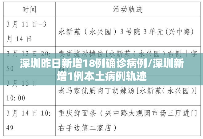 深圳昨日新增18例确诊病例/深圳新增1例本土病例轨迹 深圳昨日新增18例确诊病例/深圳新增1例本土病例轨迹