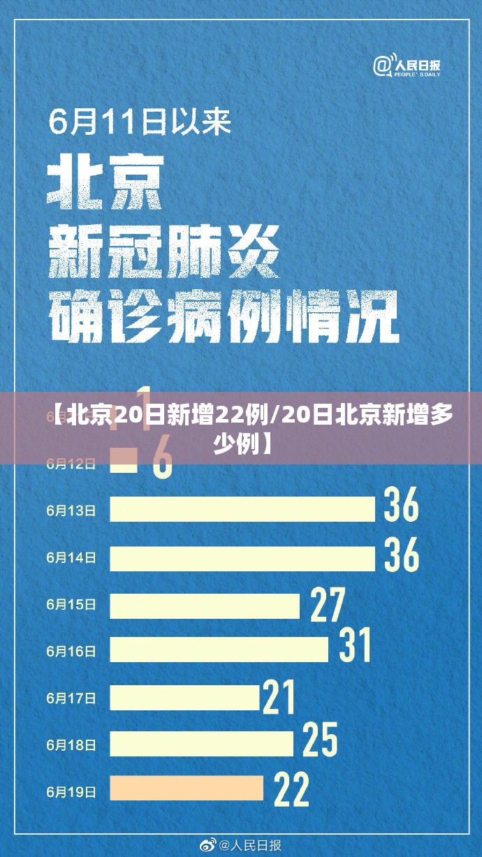 【北京20日新增22例/20日北京新增多少例】 【北京20日新增22例/20日北京新增多少例】